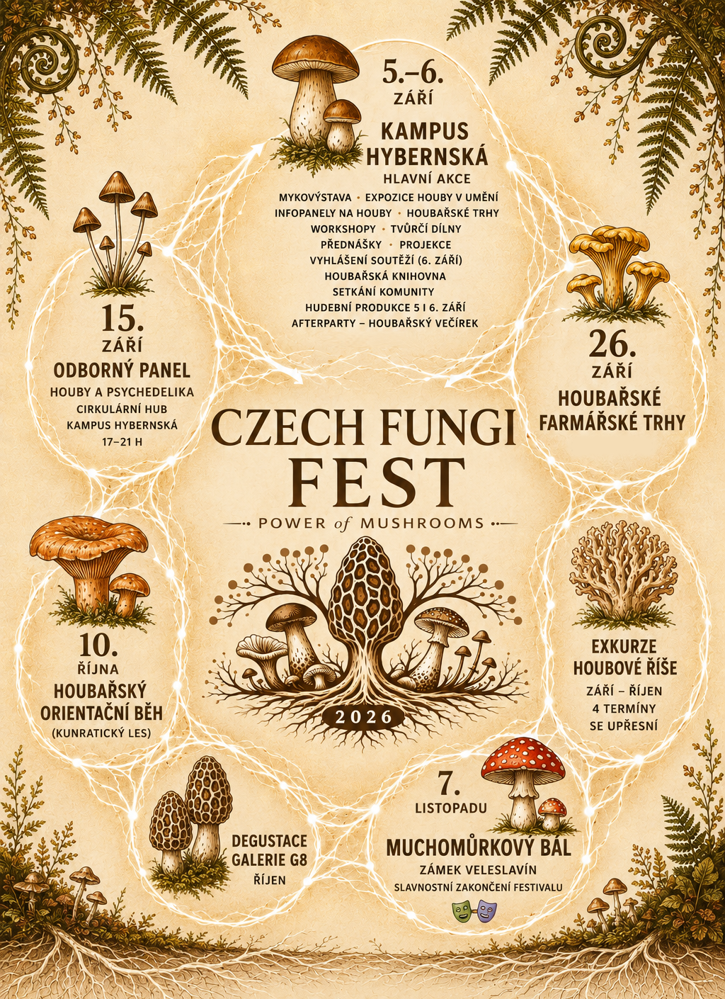 CZECH FUNGI FEST 2026 - HARMONOGRAM kopie Největší houbařský festival v ČR CZECH FUNGI FEST CZECH FUNGI FEST 2026 HARMONOGRAM kopie