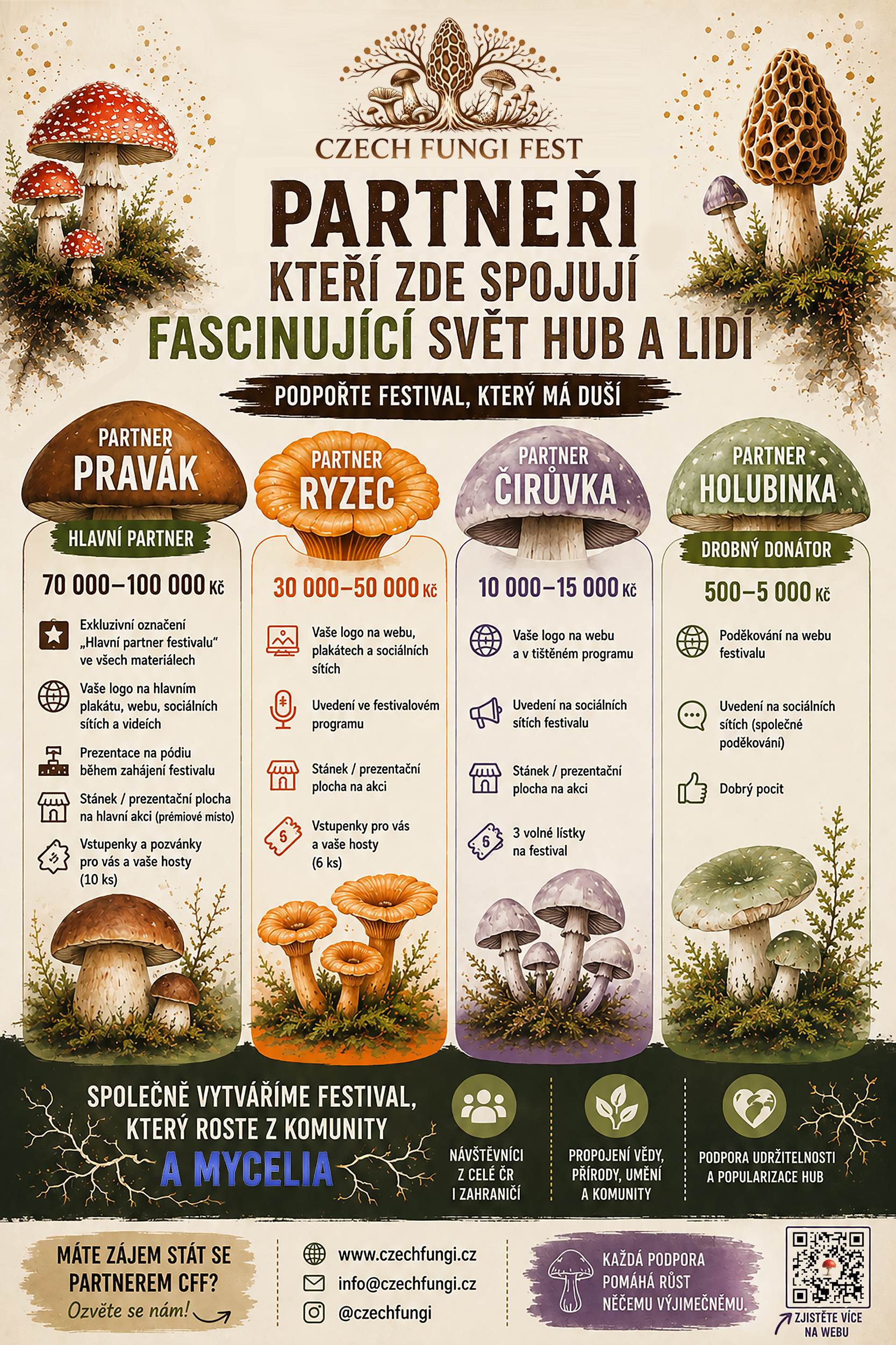 PARTNERSTVÍ CZECH FUNGI FEST Největší houbařský festival v ČR CZECH FUNGI FEST PARTNERSTVI CZECH FUNGI FEST
